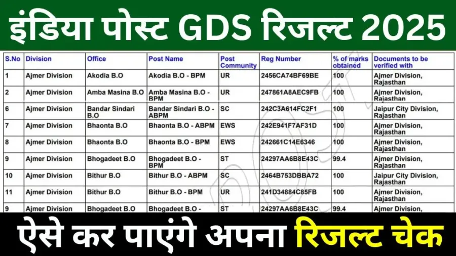 India Post GDS Result Update