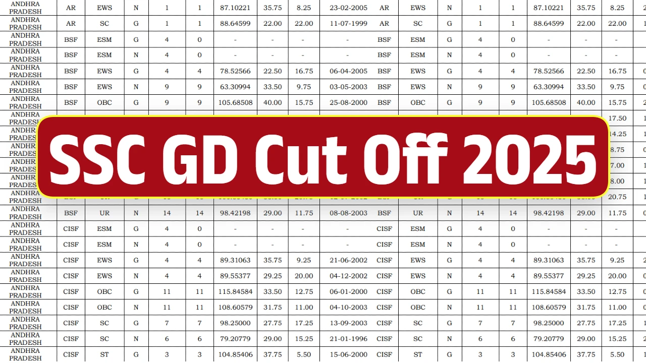 SSC GD Cut Off 2025